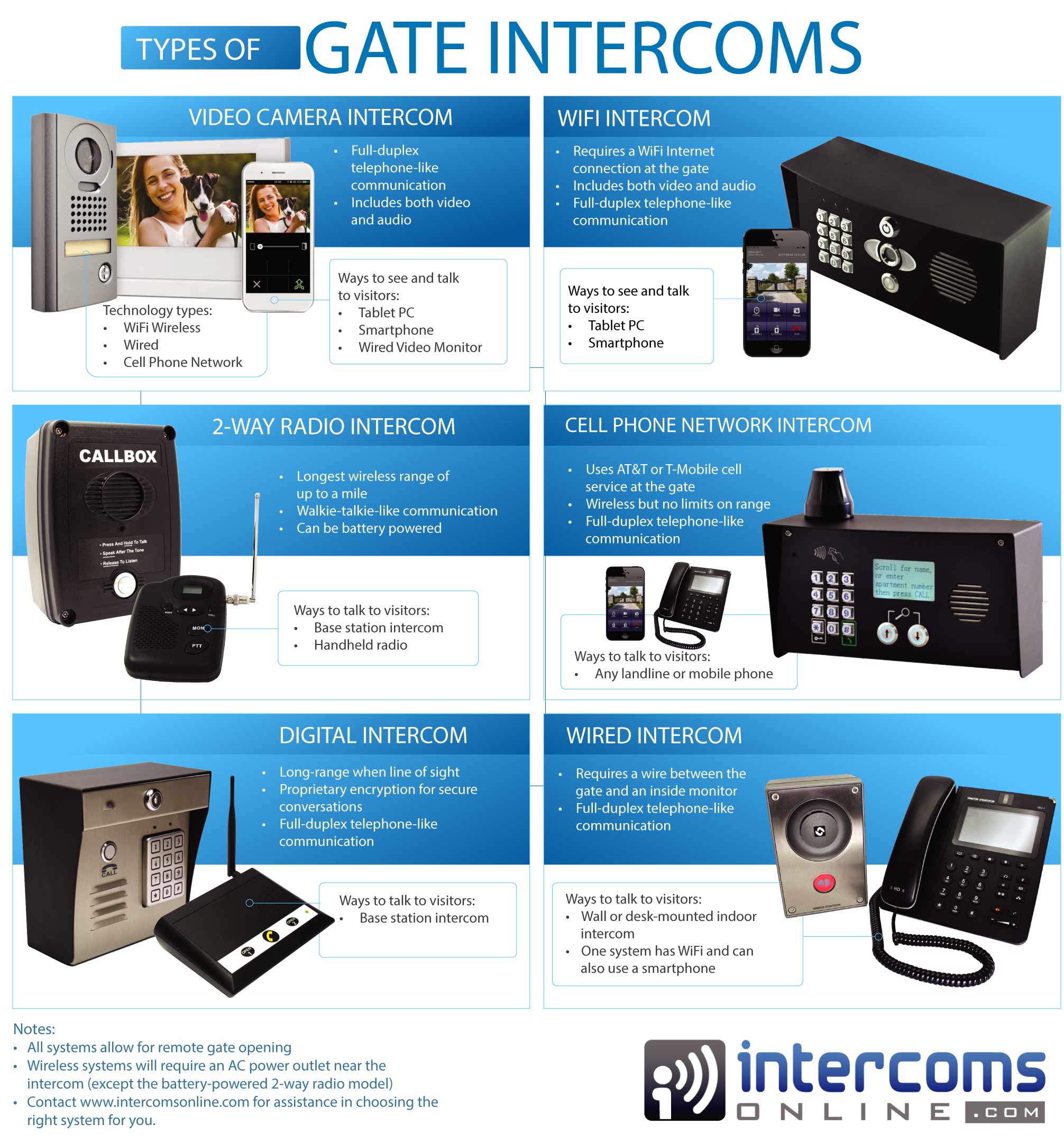 Residential Gate Access Control Systems Top TwoWay Radio