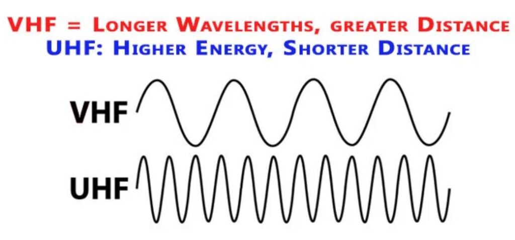 Difference Between VHF and UHF Two-Way Radio - Top Two-Way Radio